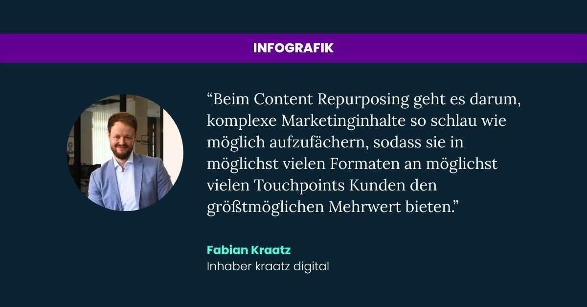 Textbox mit Zitat von Fabian Kraatz über Content Repurposing